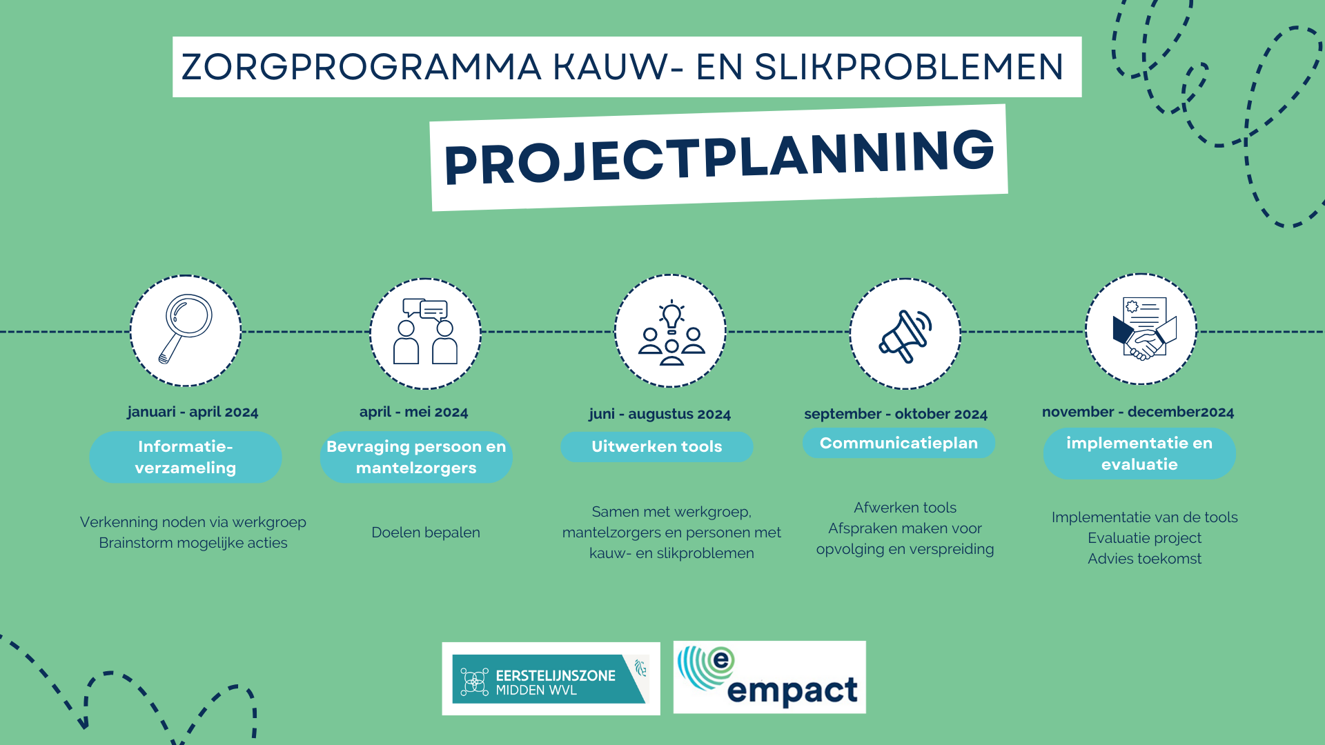 Projectplanning kauw- en slikproblemen