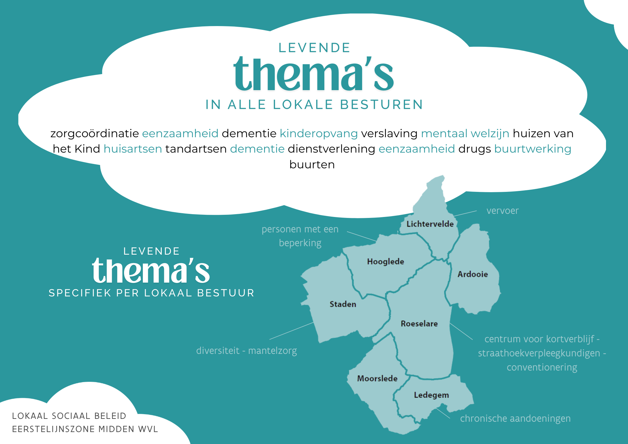 Levende thema's Eerstelijnszone Midden WVL