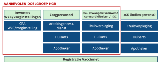 Aanbevolen doelgroep