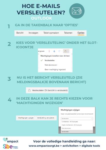 Affiche e-mail versleutelen