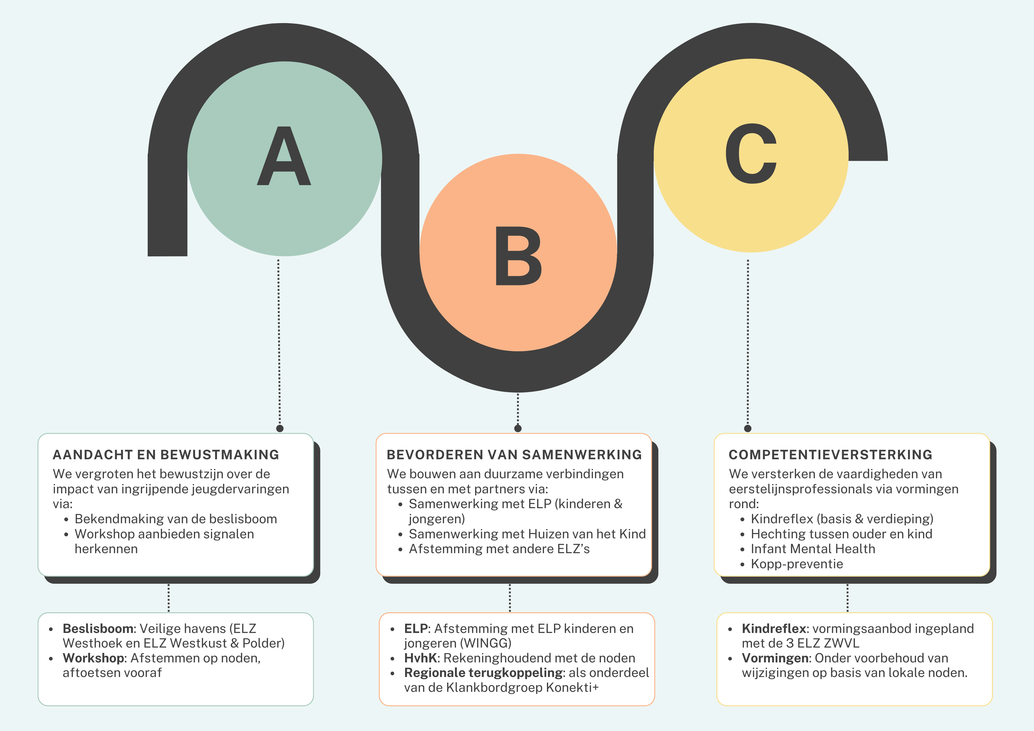 visuele weergave acties 2025