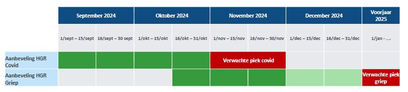 overzicht herfstvaccinatie 2024