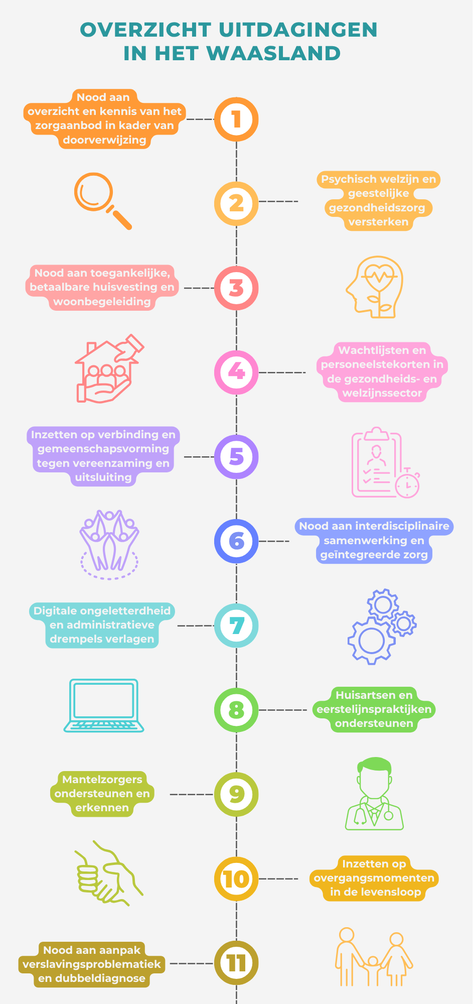 Overzicht uitdagingen