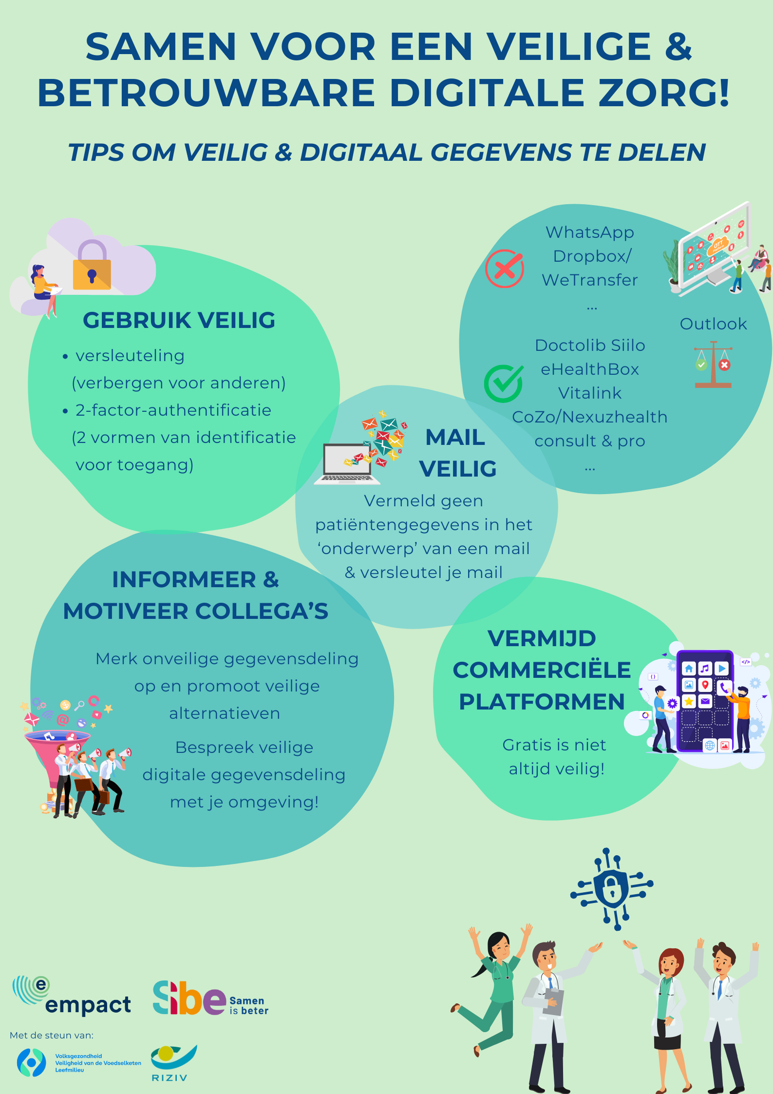 Affiche beveilig patiëntengegevens