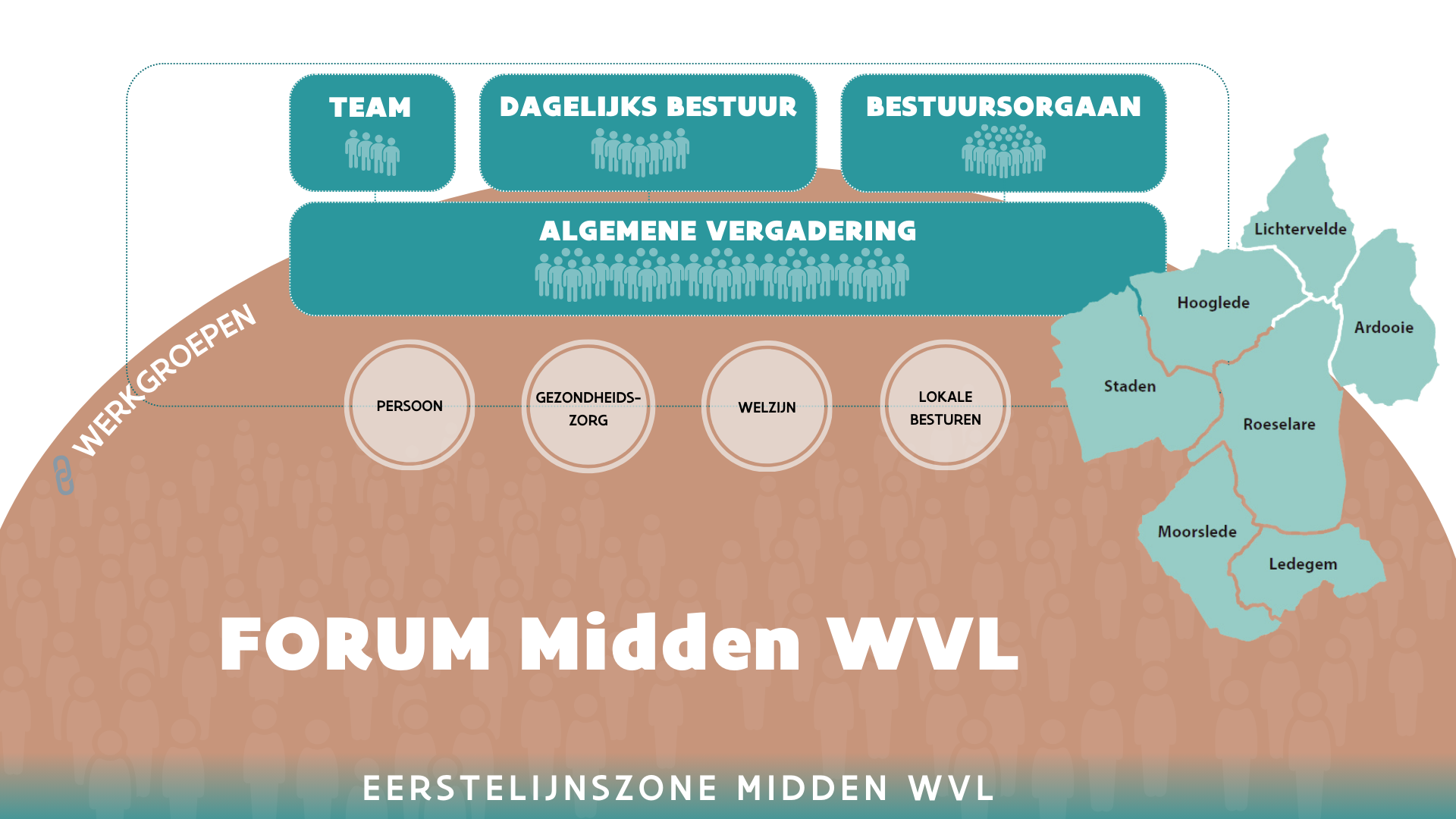 structuur van de vzw ELZ Midden WVL