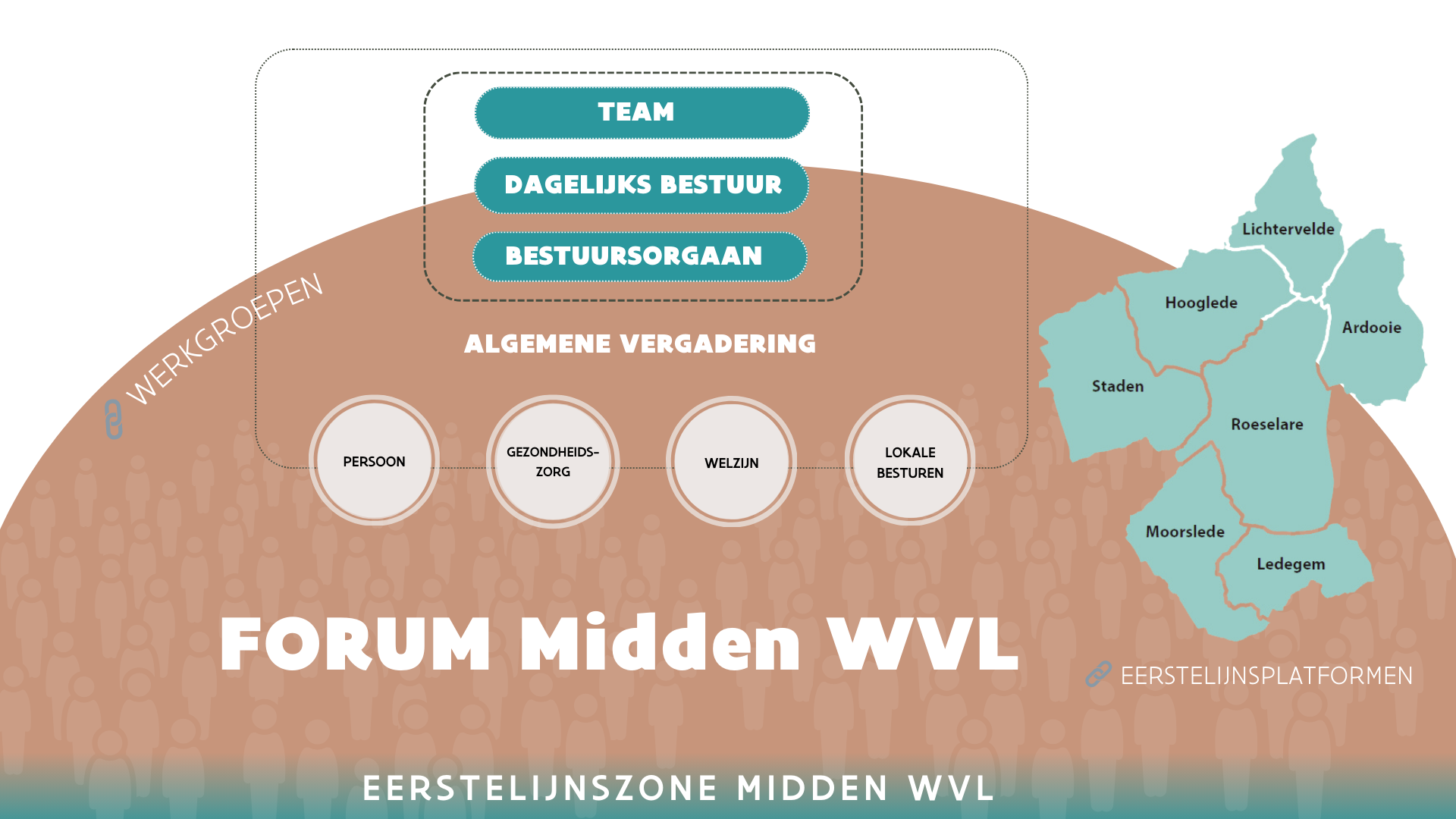 structuur van de vzw ELZ Midden WVL