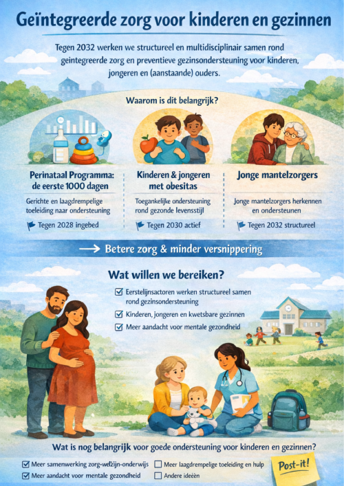 Strategische doelstelling 2