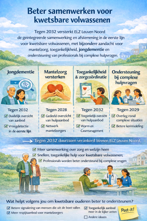 Strategische doelstelling 3