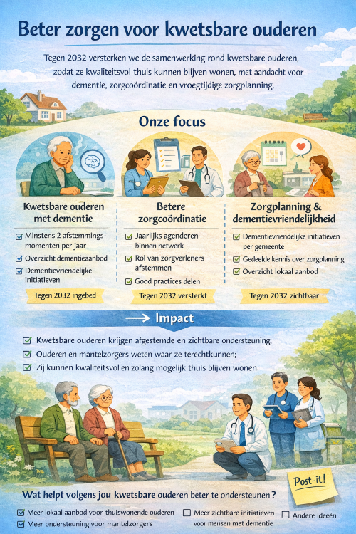 Strategische doelstelling 4