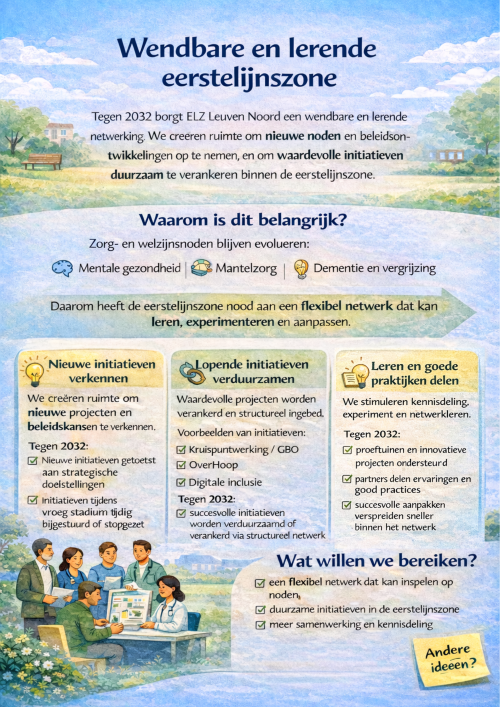 Strategische doelstelling 5