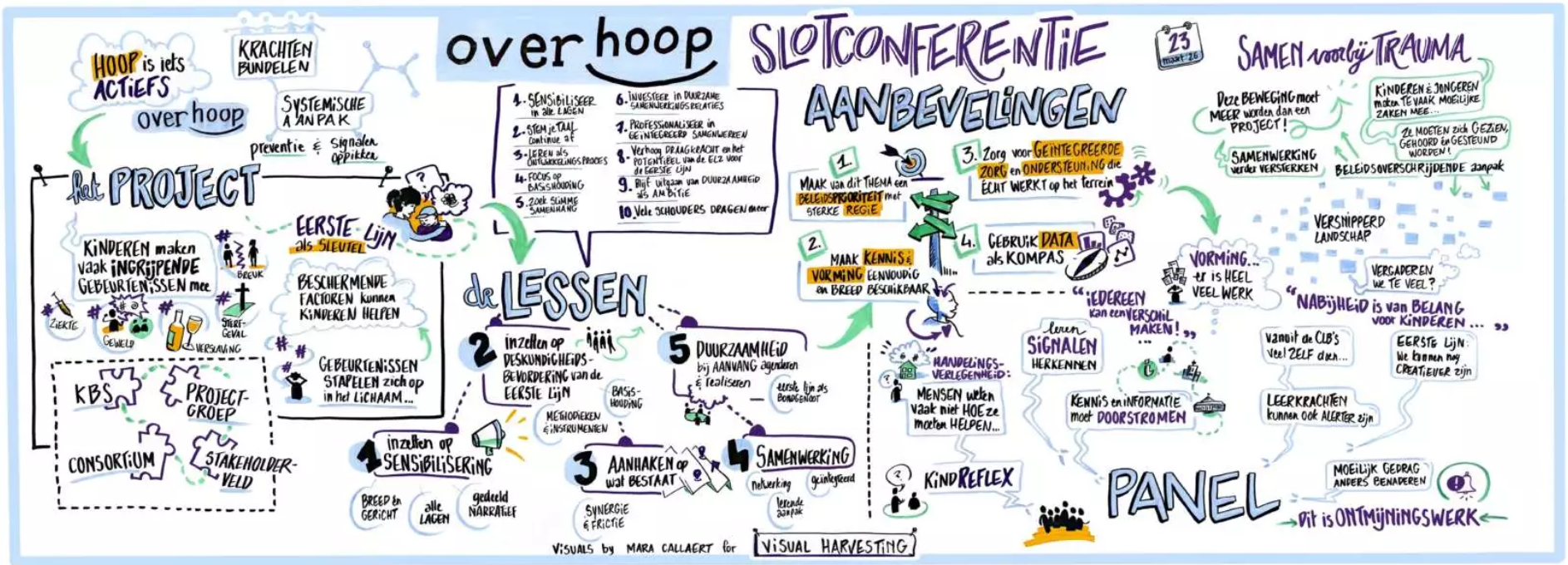 Overhoop Slotconferentie