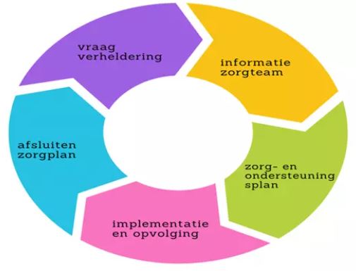 stappenplan Alivia
