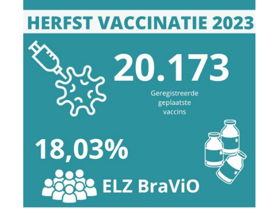 Najaarsvaccinatie ELZ BraViO