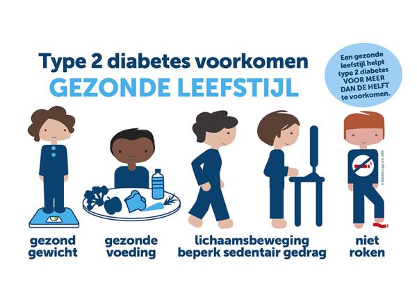Diabetes type 2 Gezonde Leefstijl infographics