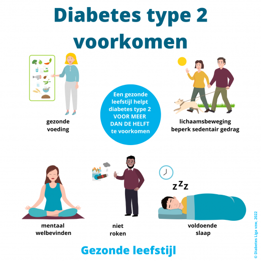 Diabetes type 2 voorkomen