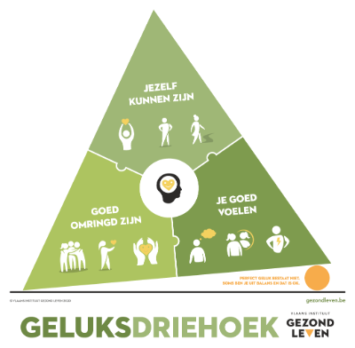 geluksdriehoek