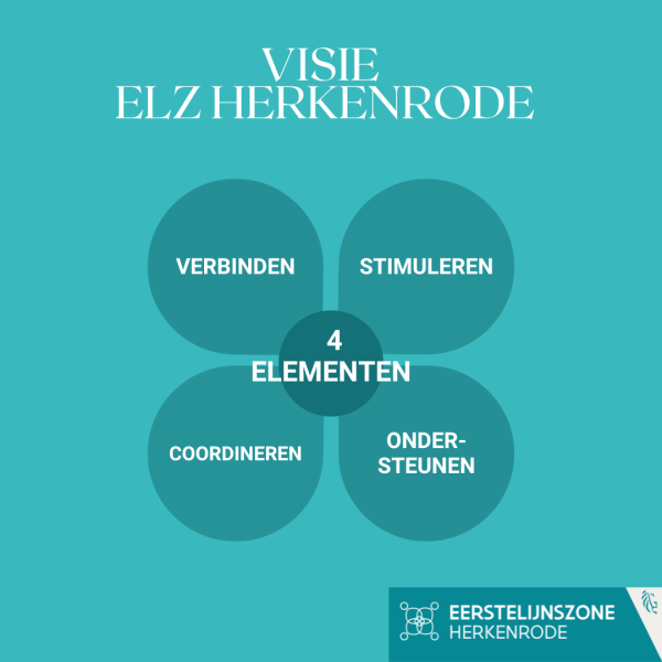 Visual visie ELZ Herkenrode